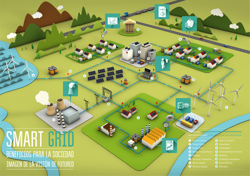 ilustracion 3D smart grid cartel plano