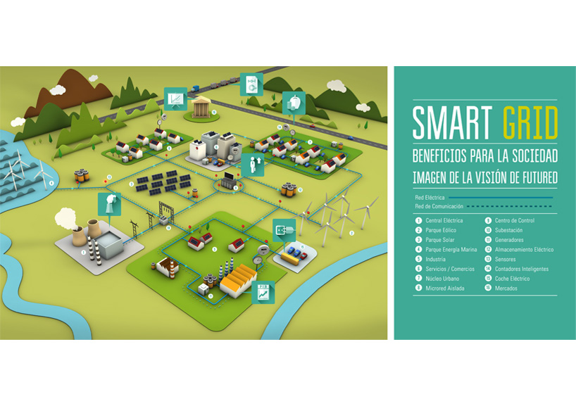 ilustracion 3D smart grid cartel
