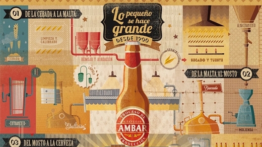 INFOGRAFÍA AMBAR PROCESO PRODUCCIÓN